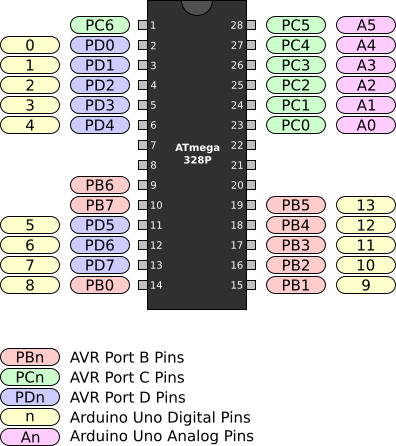 View Arduino Uno Pins Photos